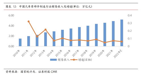 捷眾科技 以核心技術為基石，募投加碼新能源汽車精密智造新篇章