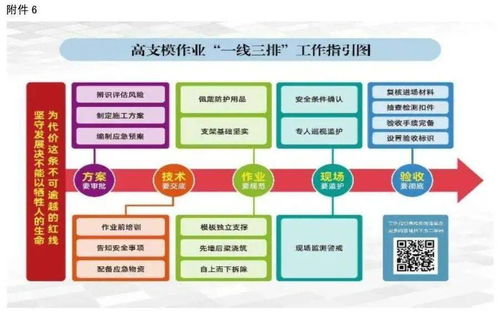 強(qiáng)化工程無形之基 解析“高支模外包施工隊(duì)伍管理”與“一線三排”落實(shí)要點(diǎn)